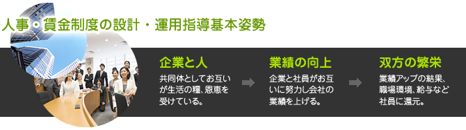 人事・賃金制度の設計・運用指導基本姿勢